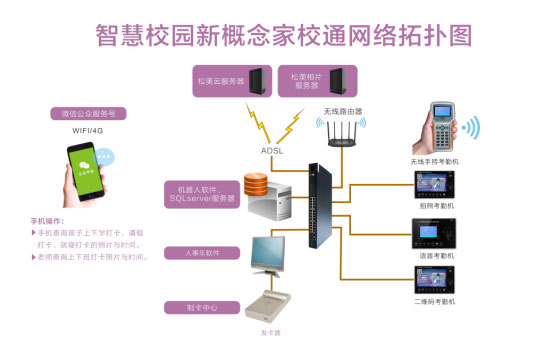智慧校园一卡通