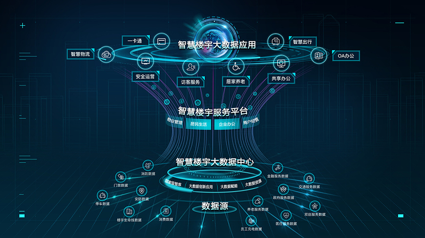 万物互联下一次跃进:AI生万物、万物皆智能